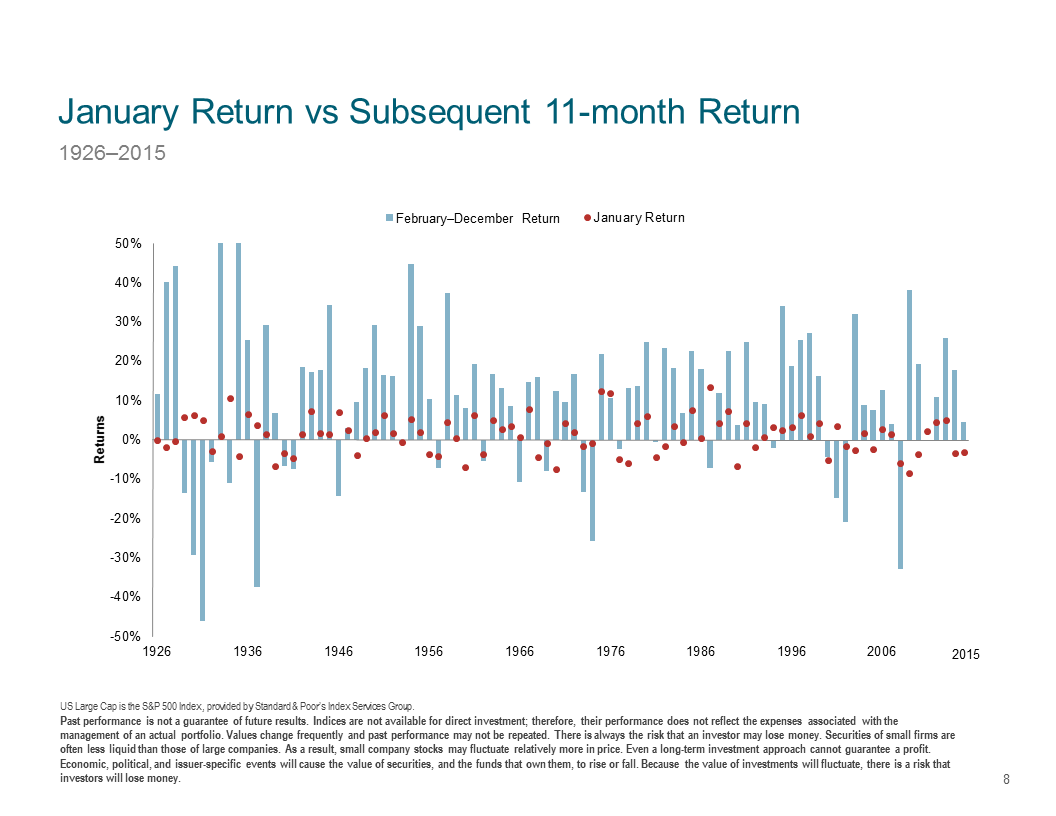 Market_Declines_And_Volatility